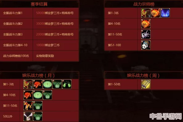 深度：梦三国2成就助手最佳挂图策略与丰厚收益解析