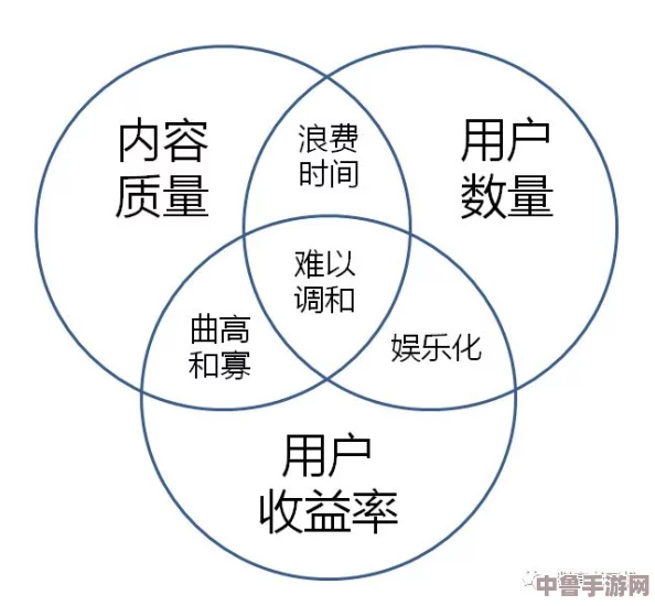 精品人在线二区三区的区别：用户见解解析让你全面理解不同区域之间的魅力与特色