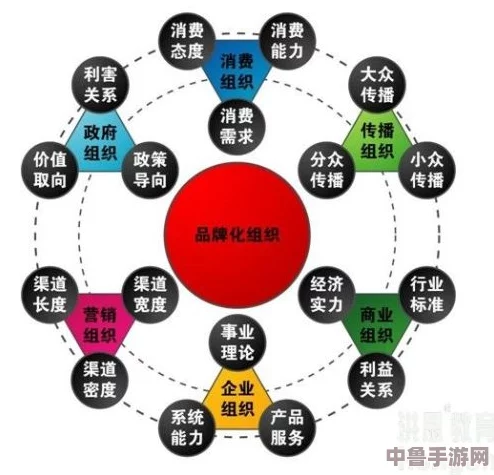 消费者如何看待精品二线三线品牌对其购买决策和品牌忠诚度的深远影响分析 消费者如何看待精品二线三线品牌对其购买决策和品牌忠诚度的深远影响分析