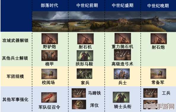 终极将军：内战全兵种武器宝典，深度解析装备属性与作战策略图文盛宴！