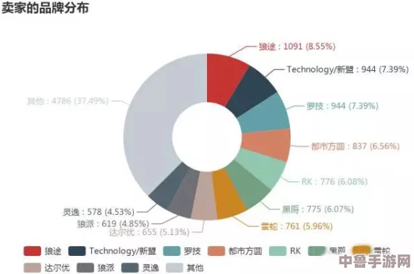 海角精产国品一二三区别：透视消费者评论，揭示各区产品独特魅力与质量差异