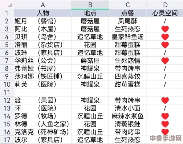 全面解锁牧野之歌：工具升级必备材料清单大