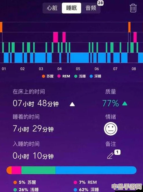 夜晚的100款禁止使用软件：探索深夜潜藏的危险与隐患，保护你的虚拟安全与心理健康！