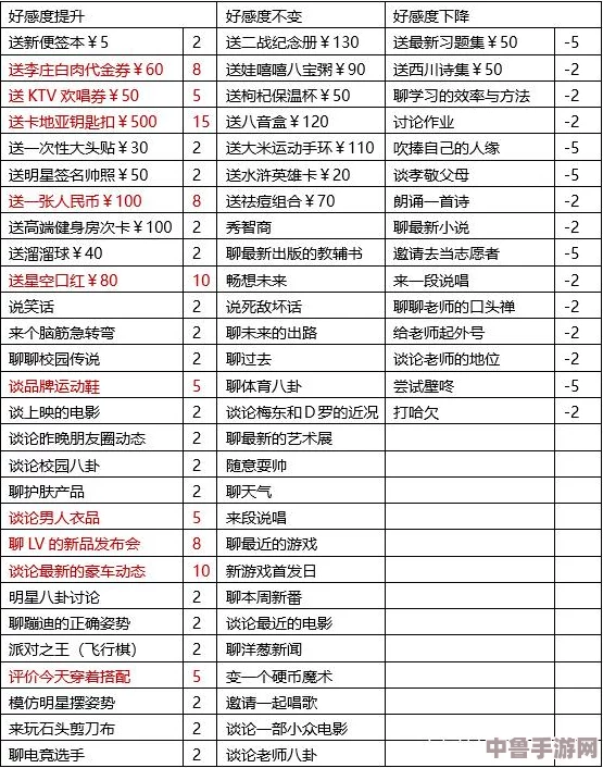 深度剖析：中国式家长李若放好感度飙升秘籍，亲子关系和谐进阶指南！