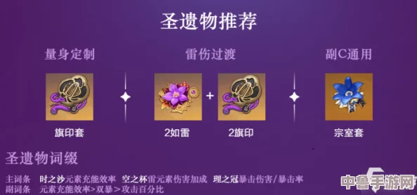 原神攻略：如雷圣遗物高效刷取地点，助你战力飙升！