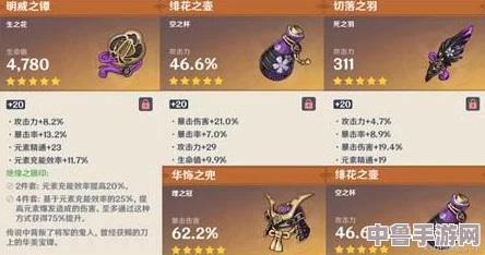原神攻略：如雷圣遗物高效刷取地点，助你战力飙升！