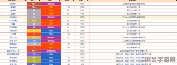 宝可梦朱紫：米勒顿最强配招与必备道具搭配策略！