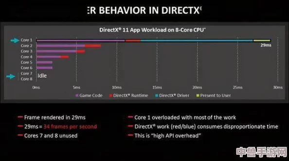 深入解析：LOL游戏中DX9与DX11哪个版本运行更流畅，性能大比拼！
