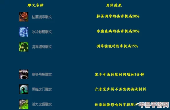 深度解析魔兽世界WLK版本：冰DK天赋与雕文最优选搭指南
