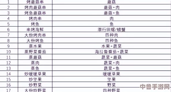 探索《塞尔达传说：荒野之息》美食秘境！全料理食谱大全及制作秘籍汇总