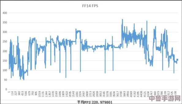 解决FF14更新失败难题，快速恢复游戏畅玩指南！