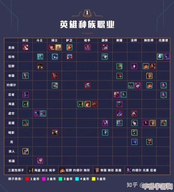 云顶之弈:全面升级纹章合成策略指南表 云顶之弈:全面升级纹章合成策略指南表