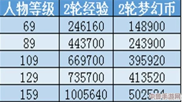 梦幻西游：最大化体活收益，高效赚钱攻略大放送！
