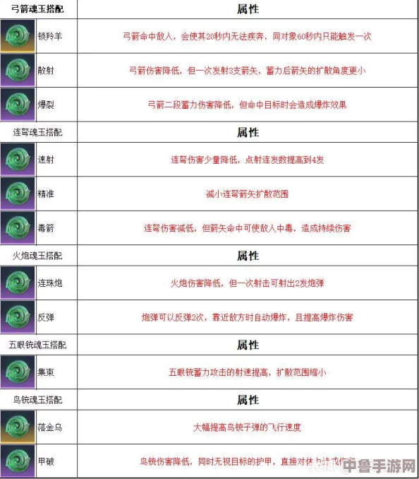 探索永劫无间：解锁升华类魂玉的神秘魅力与强力属性！