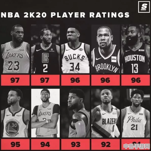 《NBA 2K14》深度：生涯模式MC SP点无限修改技巧，打造梦幻篮球巨星之路！