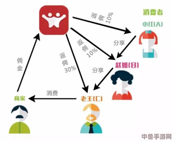 风信楼皇帝线：解锁全人脉的奥秘与策略深度解析！