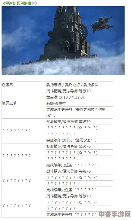 FF14天宫秘境:解锁条件与开启全攻略! FF14天宫秘境:解锁条件与开启全攻略!