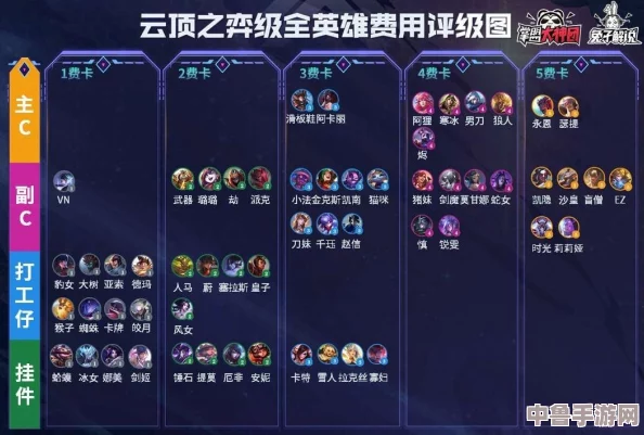 云顶之弈S11强势回归!天将永恩阵容引领新纪元,策略对决再燃激情! 云顶之弈S11强势回归!天将永恩阵容引领新纪元,策略对决再燃激情!
