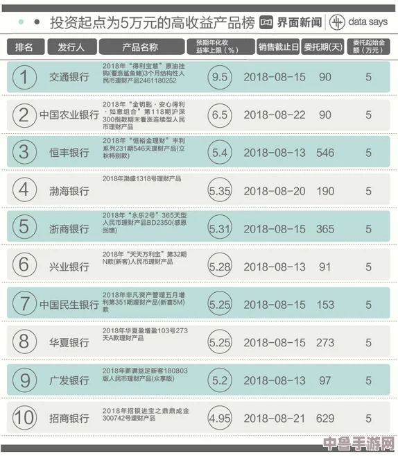 Brotato土豆怪兽：收获属性机制深度剖析与收益最大化策略一览