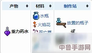 泰拉瑞亚：轻松掌握重力药水获取秘籍与技巧！