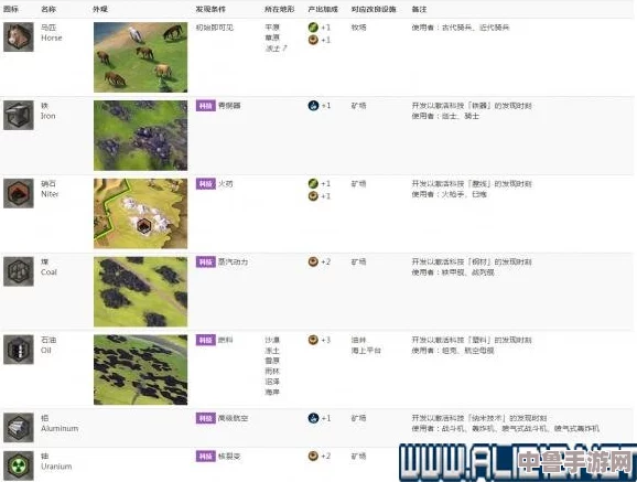 精通游戏之道：教学融合玩法技巧，图文并茂解析天赋系统入门攻略全览