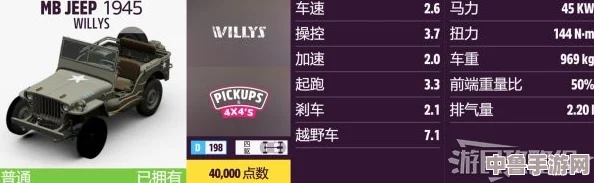 探秘极限竞速地平线5：Reliant领衔，全车辆图鉴大赏！