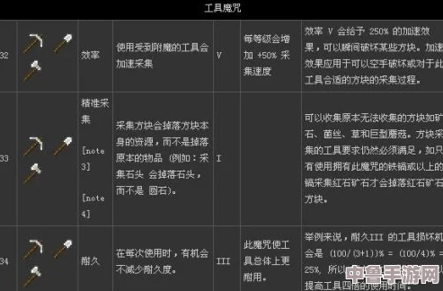 掌握我的世界：高效修复附魔弓的绝妙技巧与方法！