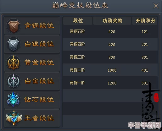 2024瓦罗兰特全新段位晋升指南:解锁升级顺序,攀登竞技巅峰之路! 2024瓦罗兰特全新段位晋升指南:解锁升级顺序,攀登竞技巅峰之路!