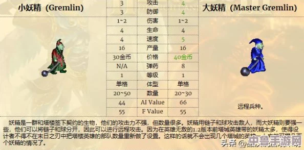 《魔法门之英雄无敌3》高清版全兵种深度剖析：WOG女巫专属策略指南