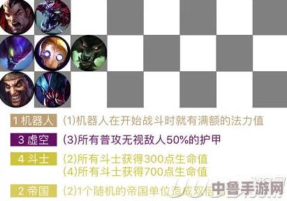 云顶之弈策略:虚空六神阵容搭配,制霸棋盘新选择! 云顶之弈策略:虚空六神阵容搭配,制霸棋盘新选择!