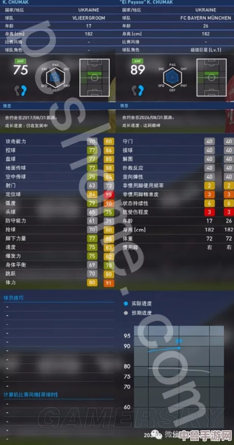 PES 2018实况足球：超新星妖人球员阵容，豪华名单大放送！