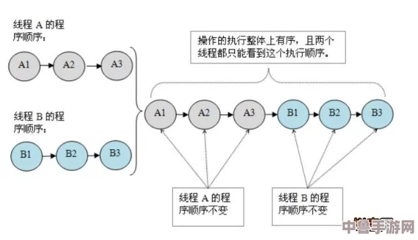 《二进制领域》深度解析：图文并茂全流程策略攻略指南