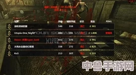《杀戮空间3》：高端配置需求挑战你的游戏极限！
