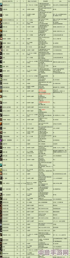 神界原罪2:高效装备升级策略与技巧全解析! 神界原罪2:高效装备升级策略与技巧全解析!
